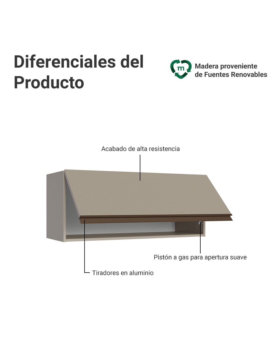 Alacena armable Madesa Nice MDP
