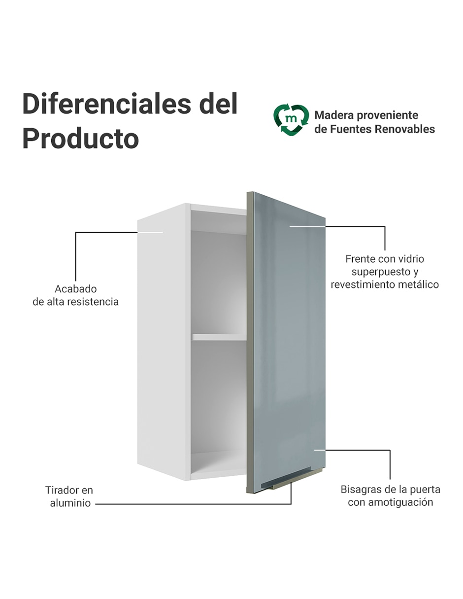 Alacena armable Madesa Lux MDP