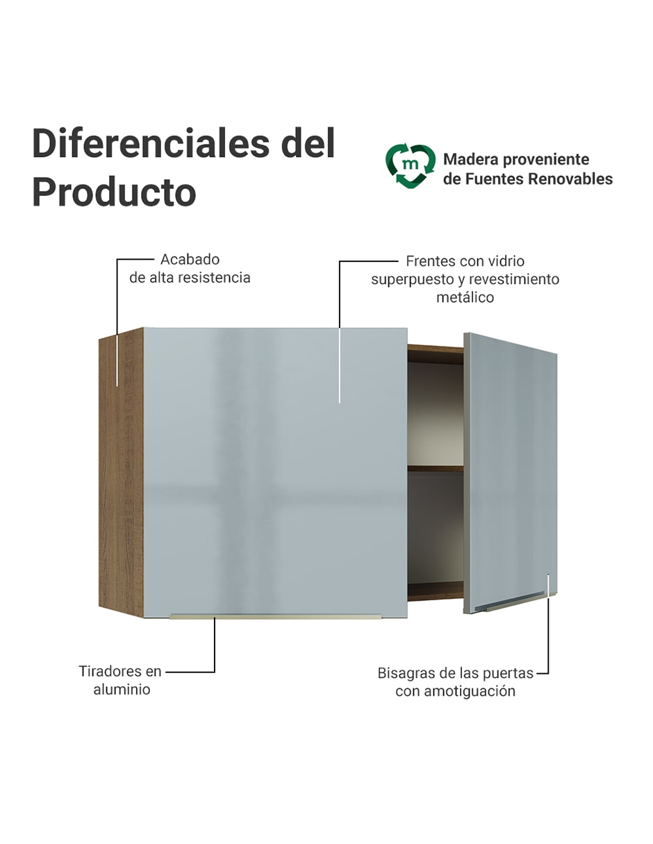 Alacena armable Madesa Lux MDP