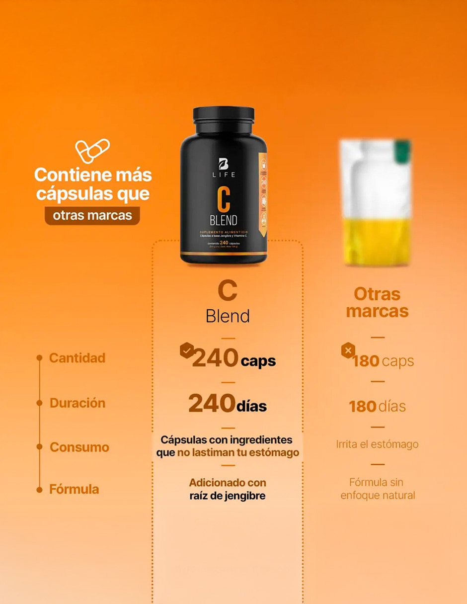 C Blend con Vitamina C Raíz de Jengibre de 240 cápsulas 5