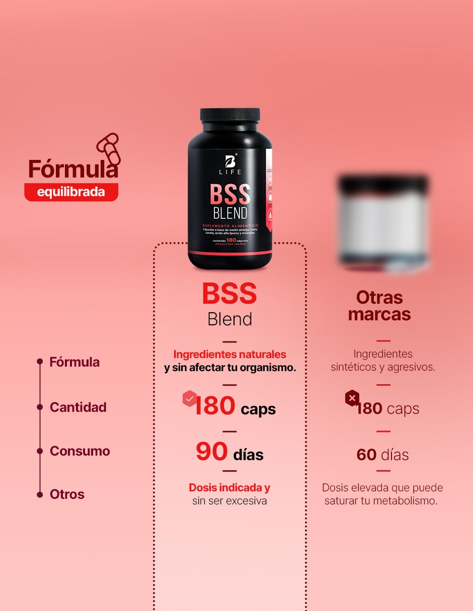 BSS Blend con melón amargo neem canela ácido alfa lipoico magnesio zinc cromo de 180 cápsulas 4