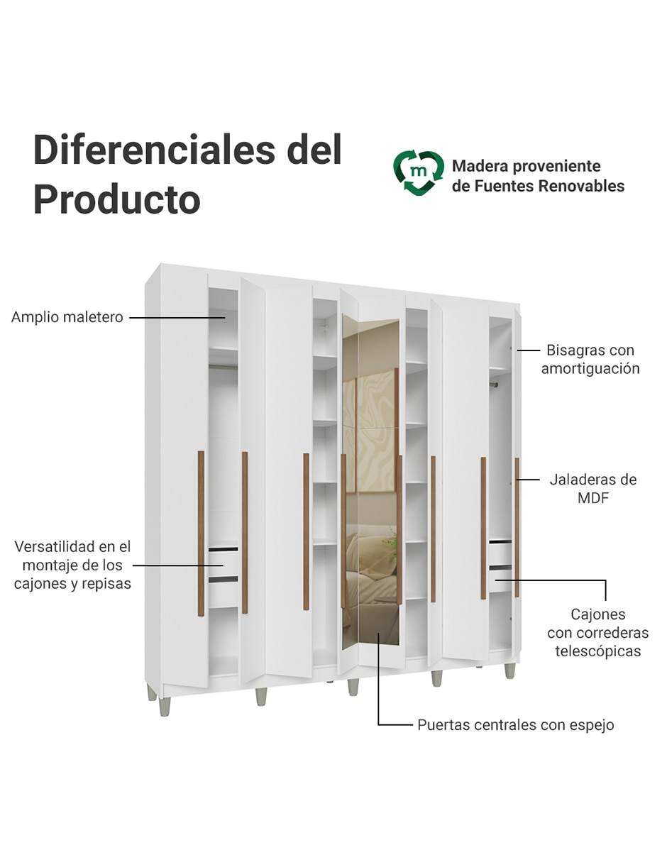 Ropero armable MADESA 1107J52E4GL2CP de MDP 5