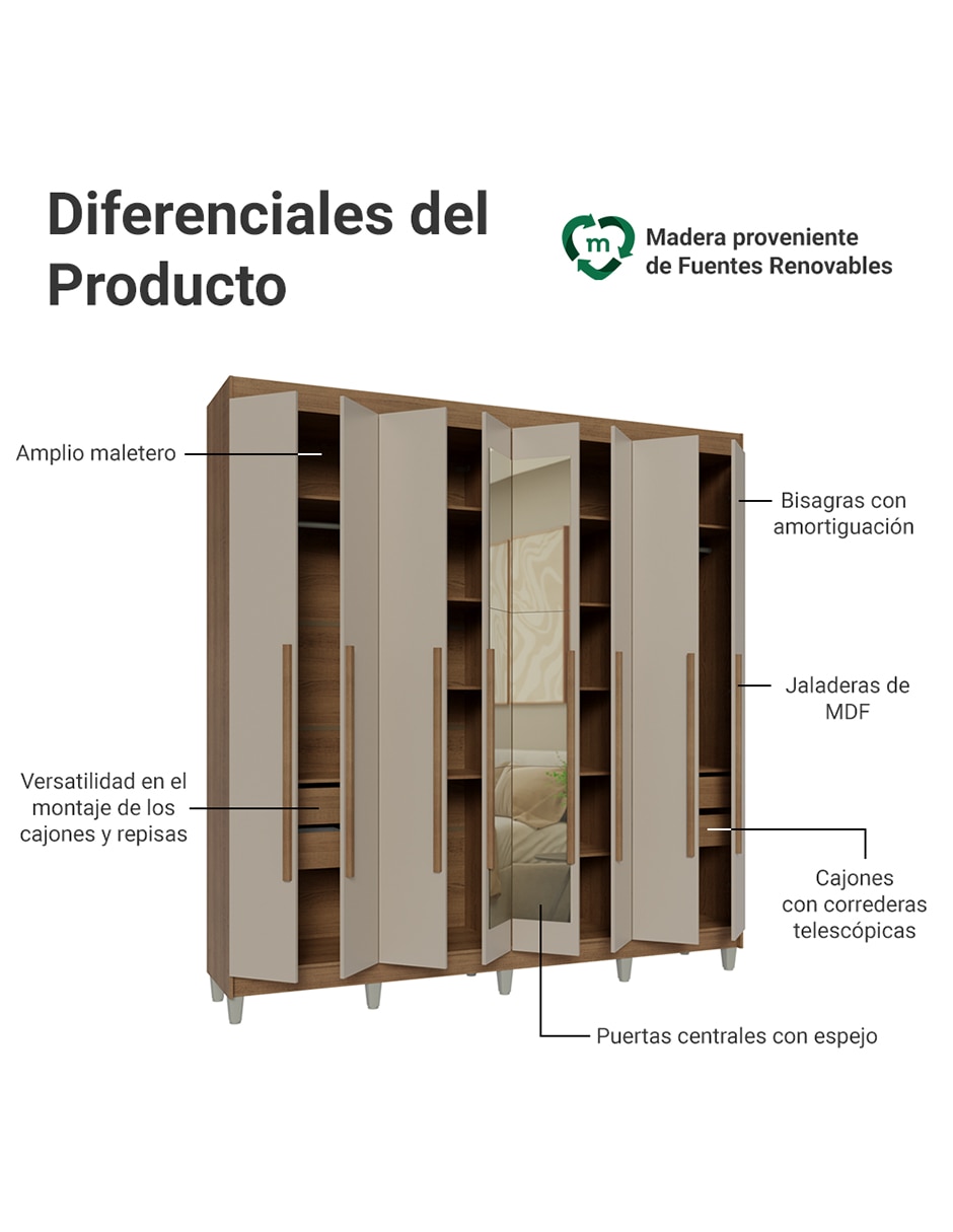 Ropero armable MADESA 1107K92E4GL3CP de MDP 5