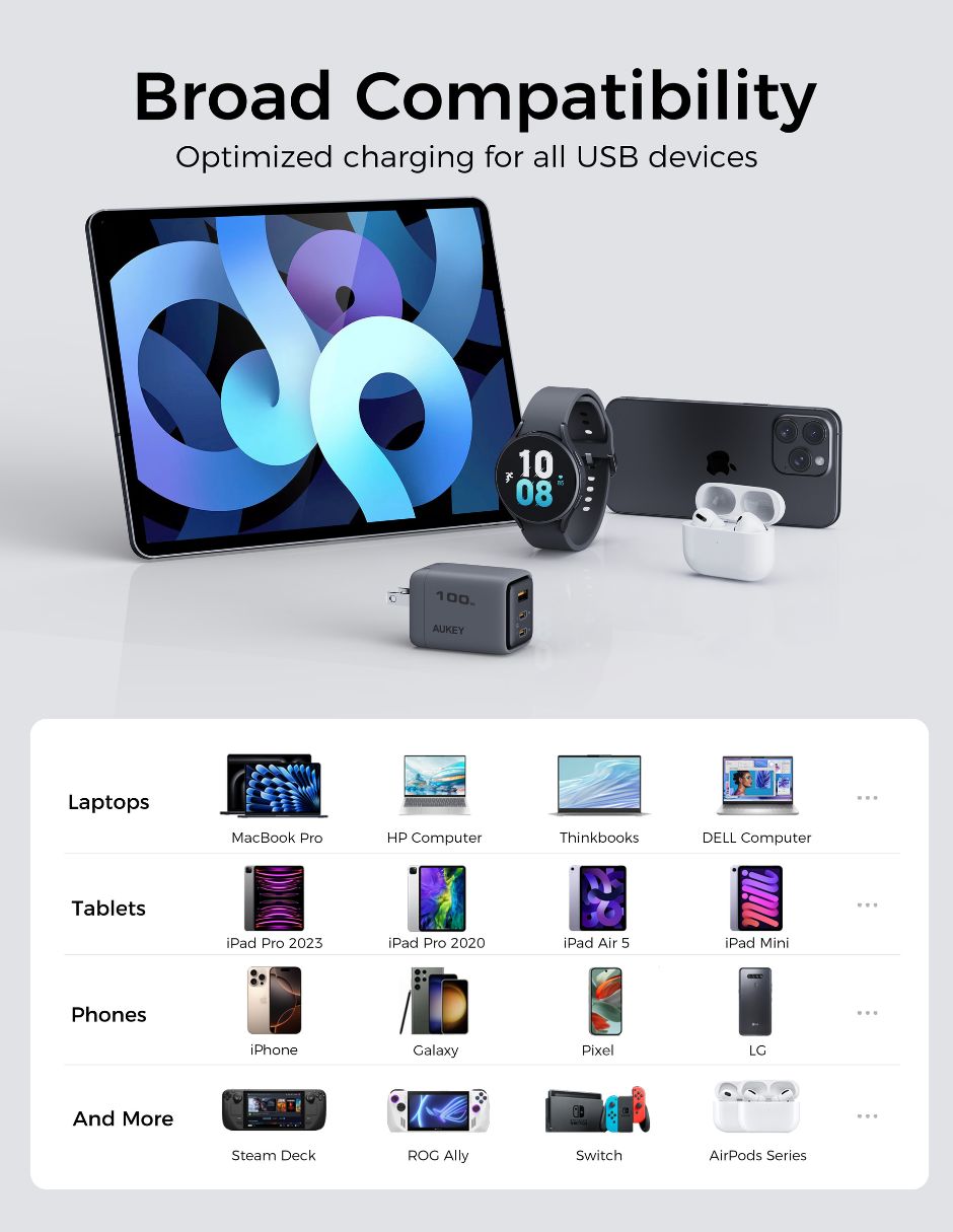 Cargador pared Aukey USB + USB tipo A + USB tipo C 100 W