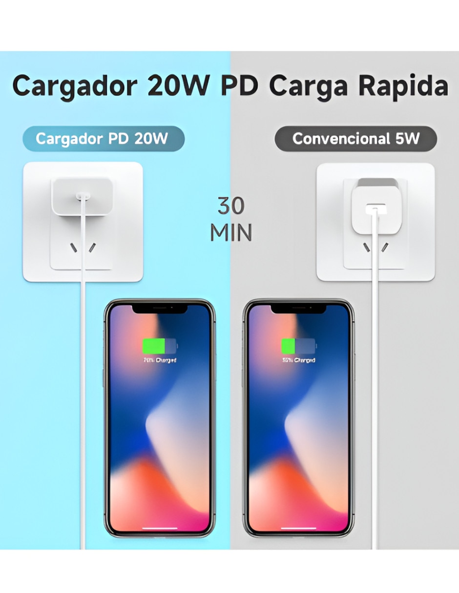 Cable tipo c usb tipo c 20 w 3