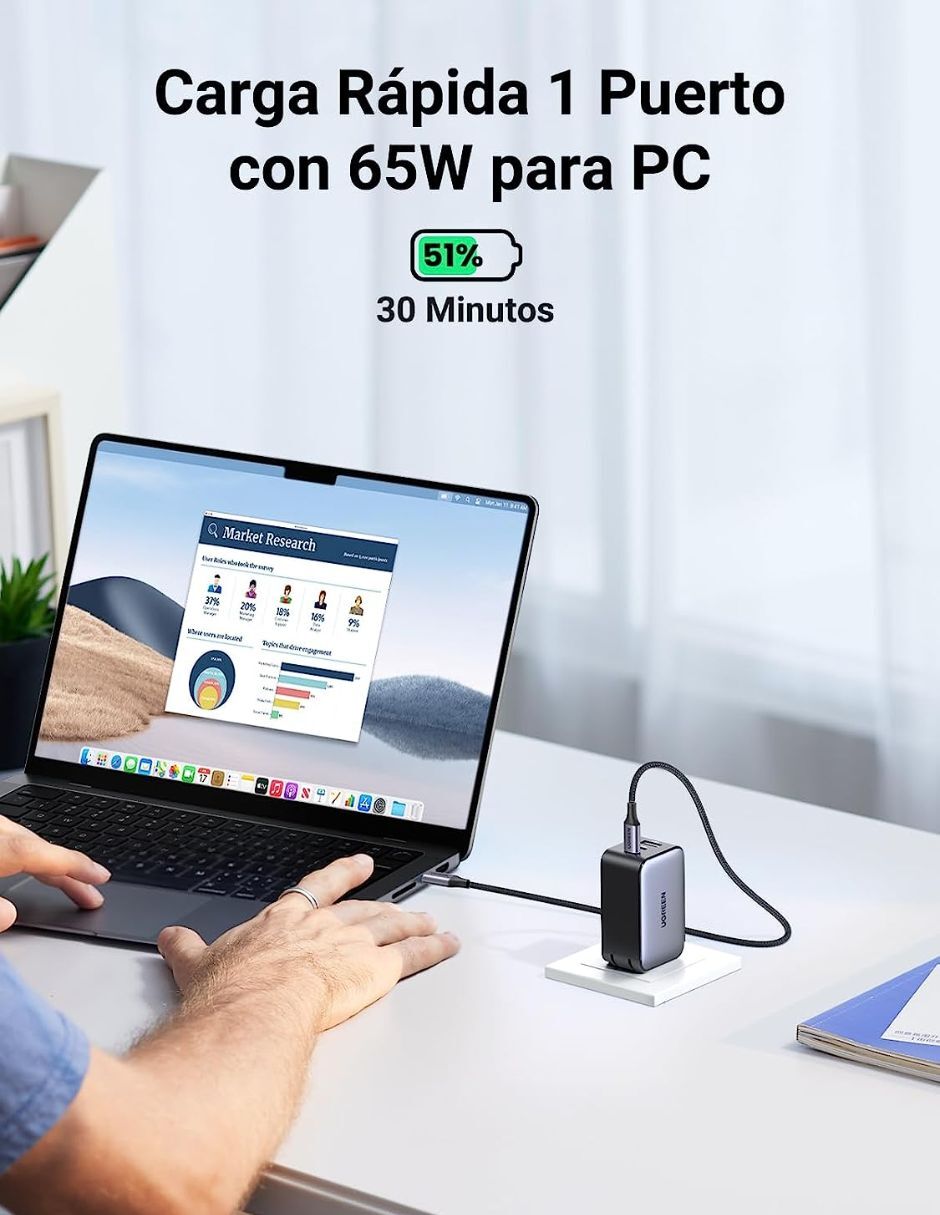 Cargador pared Nexode con 3 Puertos USB tipo A + USB tipo C 65 W 5