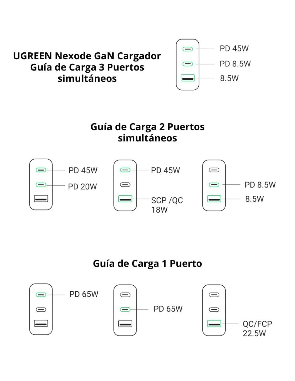 Cargador pared Nexode con 3 Puertos USB tipo A + USB tipo C 65 W 6