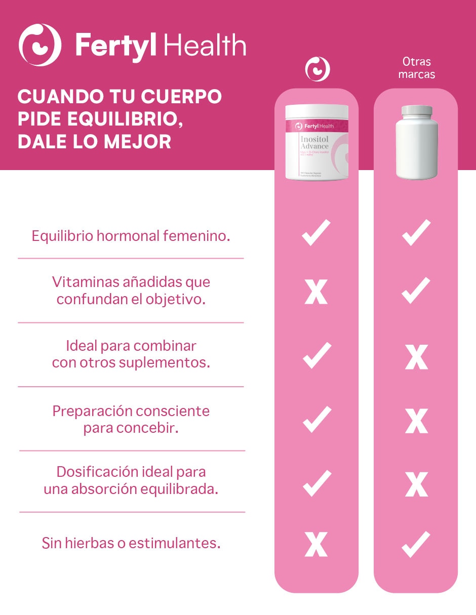 Inositol Advance Bienestar Femenino 40:1 Fertyl Health con Myo-inositol y D-chiro inositol de 120 cápsulas 7