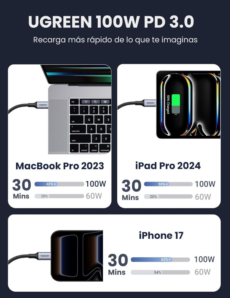Cable C USB C de 2 m 6