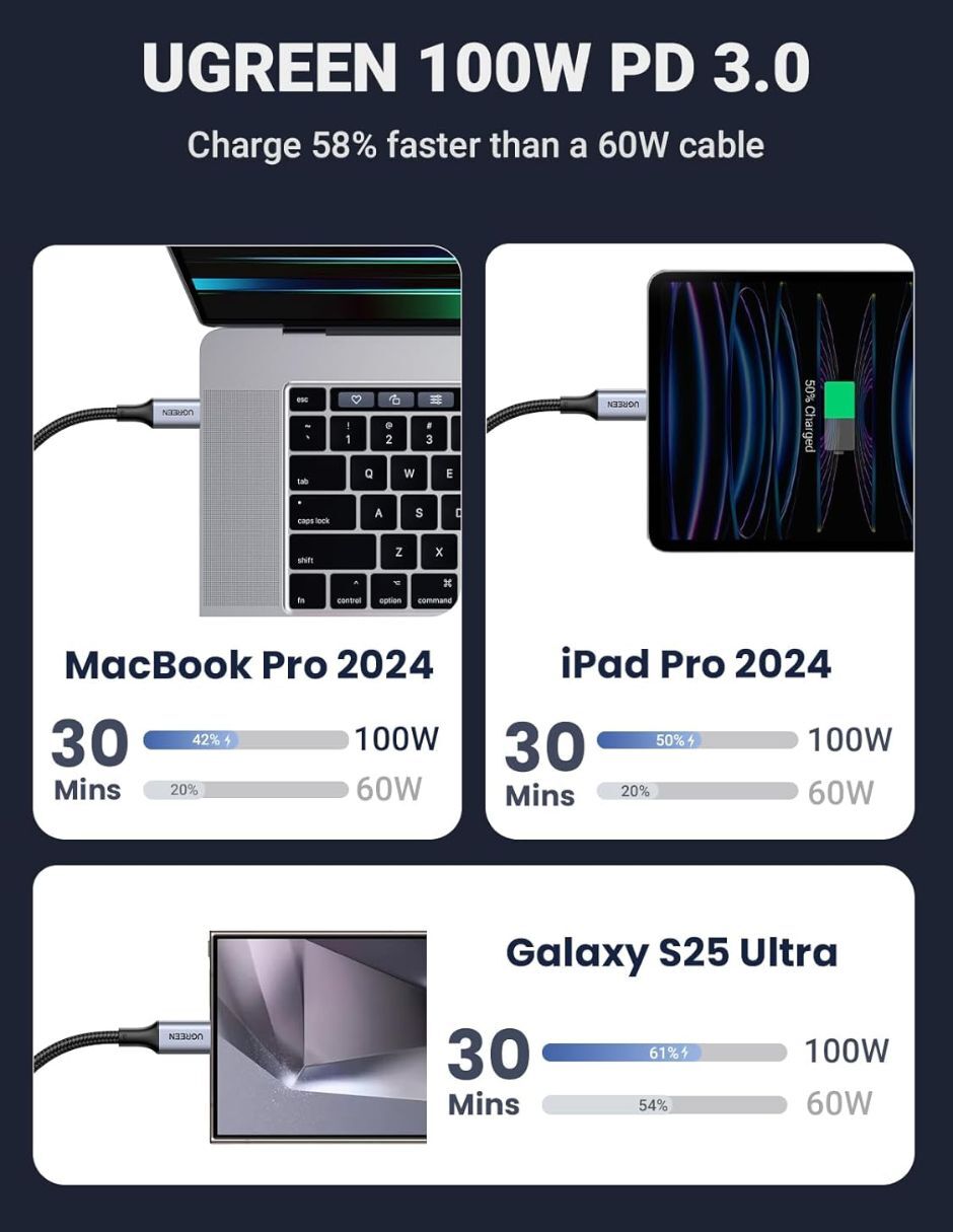 Cable C USB C de 1.5 m 2