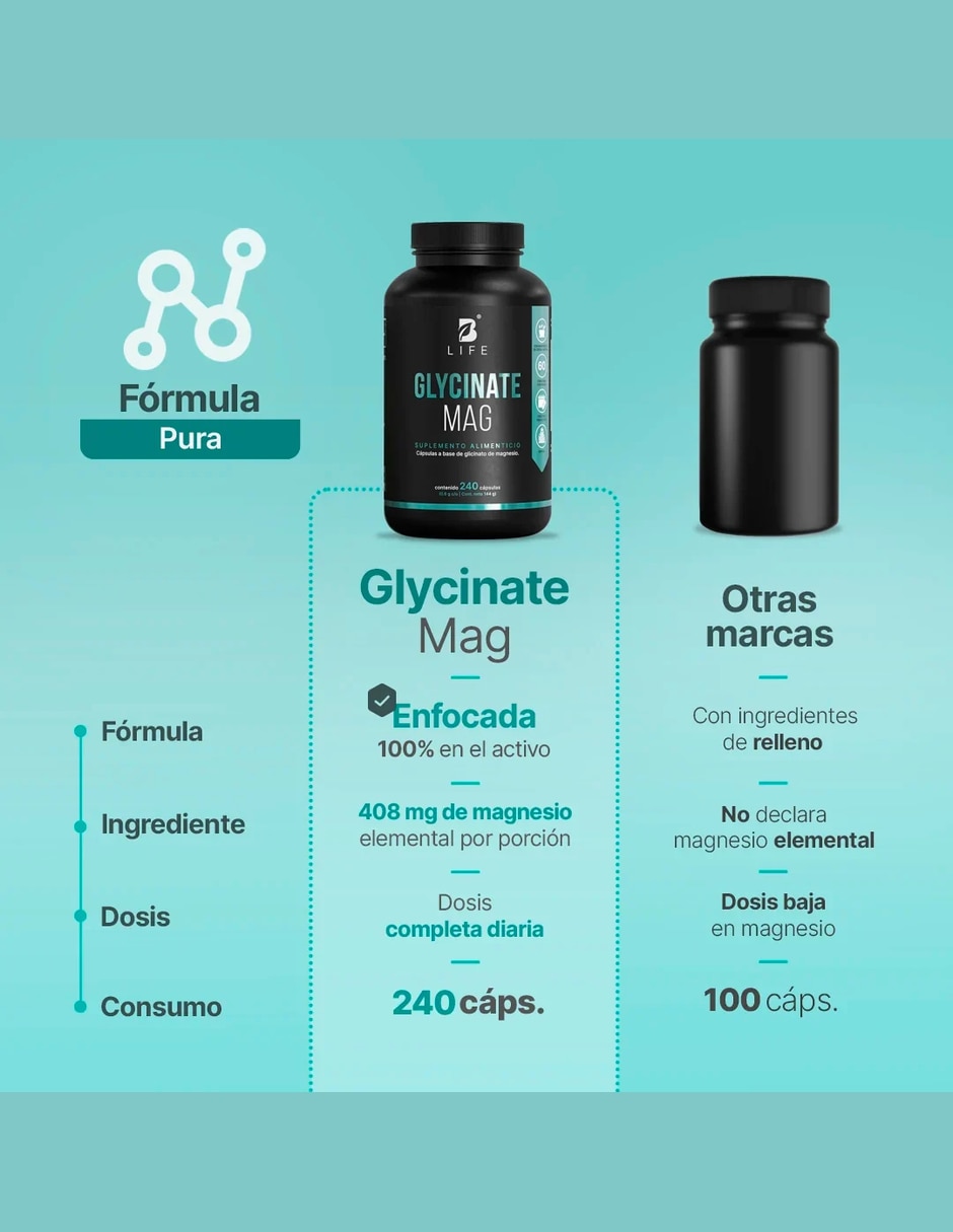 Glicinato de magnecio cápsulas