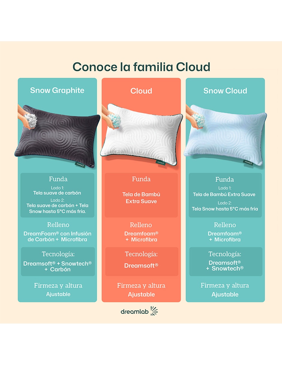 Set de almohada dreamlab firmeza medio 4
