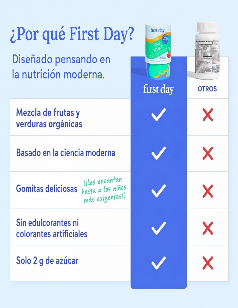 Gomitas multivitamínicas para niños sabor frambuesa de 50 gomas