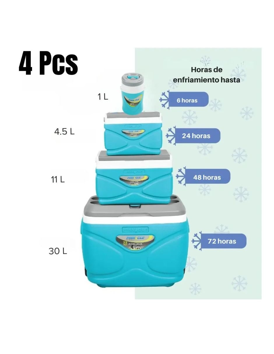 Kit hielera 3