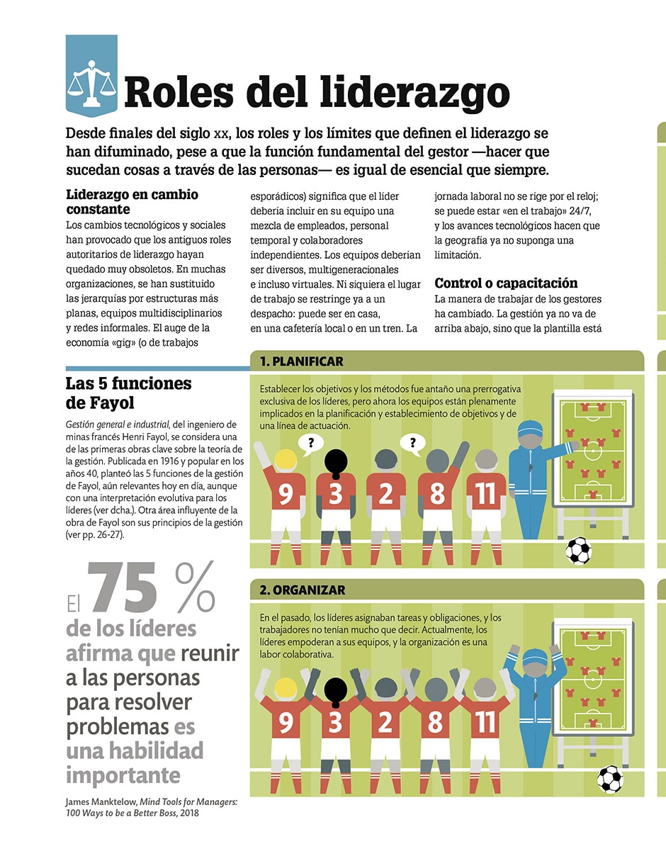 Libro cómo funciona el liderazgo dk | guía práctica de gestión y equipos de dk 2