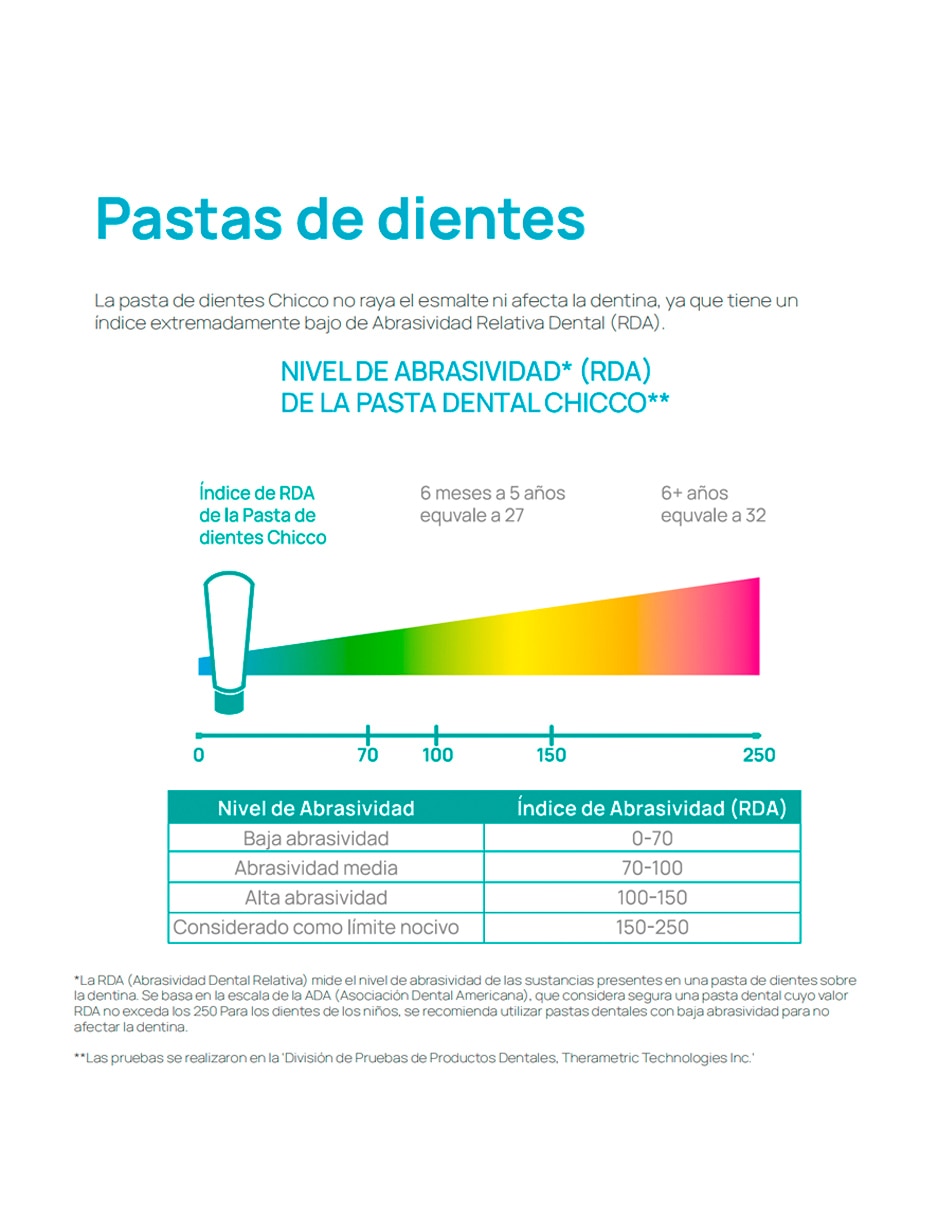 Set pasta dental 5