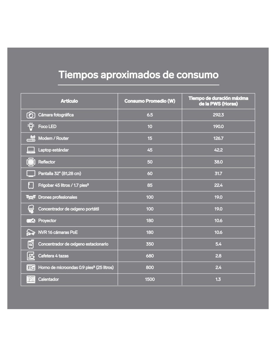 Generador para campamento 6