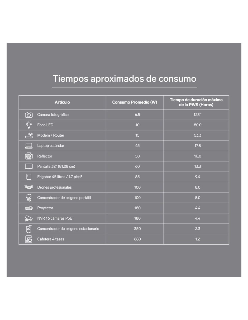 Generador para campamento 2