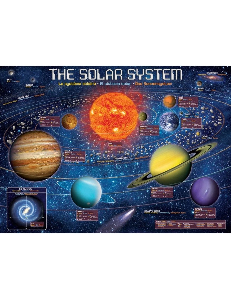 Rompecabezas sistema solar 300 piezas 5