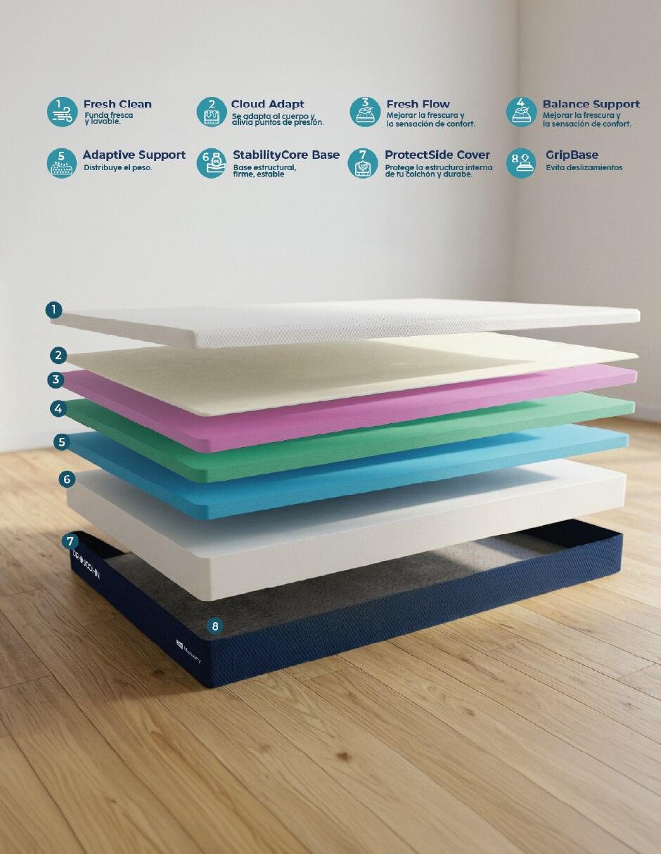 Colchón en caja zen memory foam balance 7