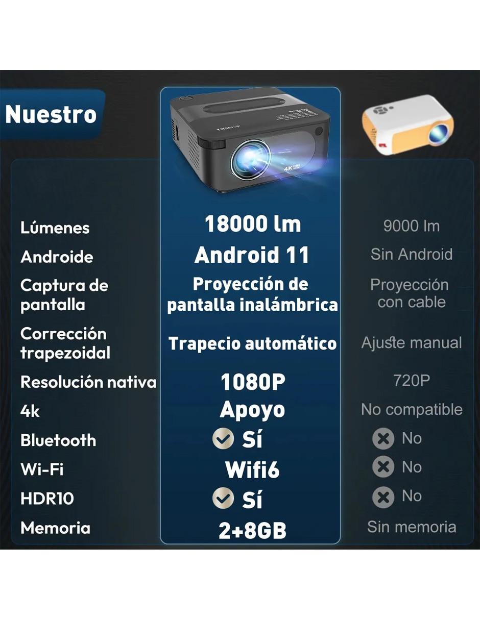 Combo proyector Combo Proyx6 Moch Boc 7