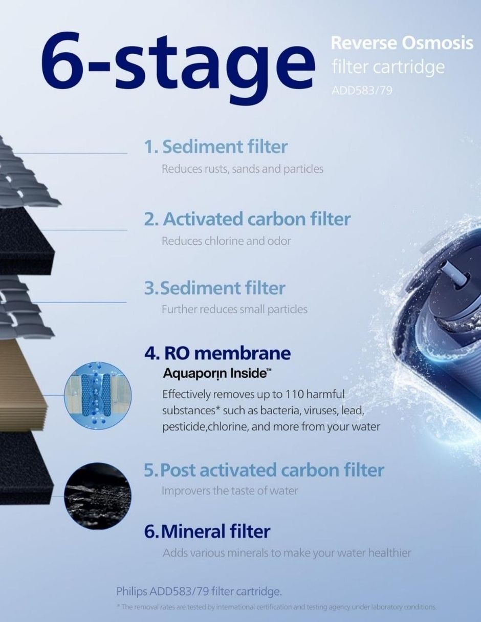 Purificador con osmosis inversa add583/37