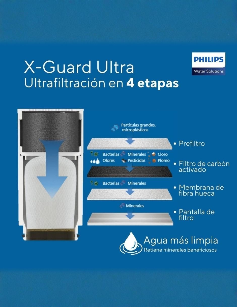 Repuesto filtro agua Carbón activado granular AWP315/10