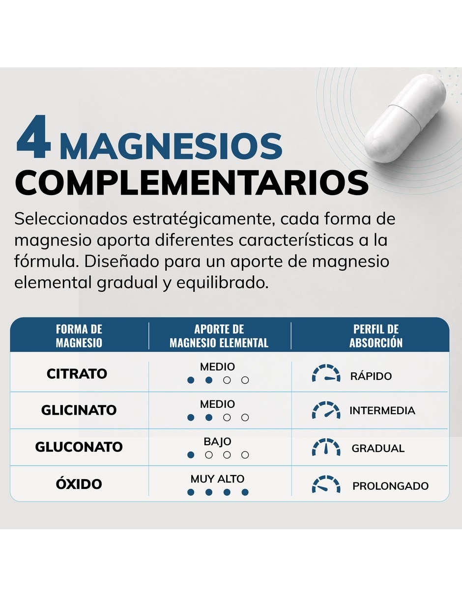 Magnesio Complex de 120 cápsulas 5