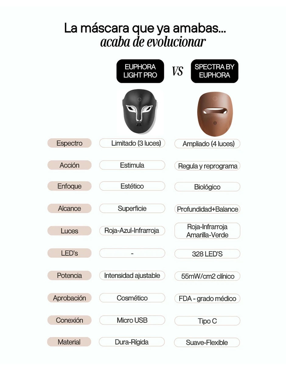 Máscara facial led 10